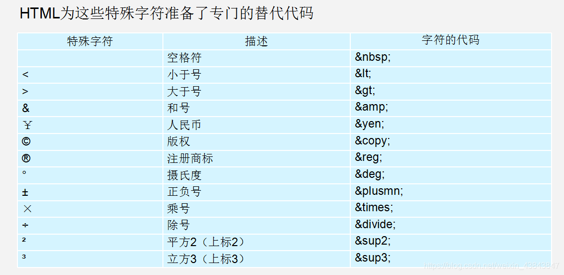 字符标签
