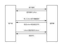 jwt流程图