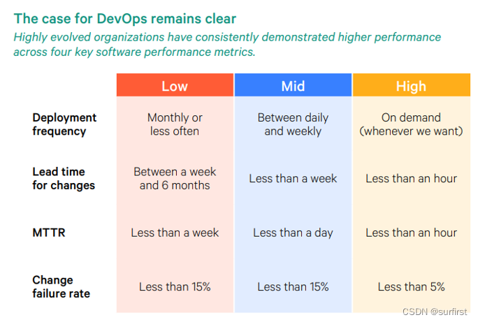 2021 Puppet DevOps Report