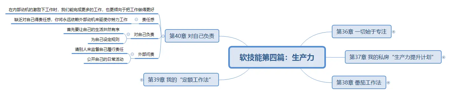 软技能第四篇：生产力第40章.png
