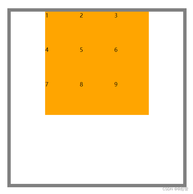 grid布局基础到实战