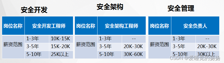 在这里插入图片描述 https://i-blog.csdnimg.cn/blog_migrate/4c33005e3906e95f0ecbed48f4b34dc6.png