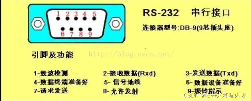教你分清UART、串口、TTL、RS232、RS485-CSDN博客