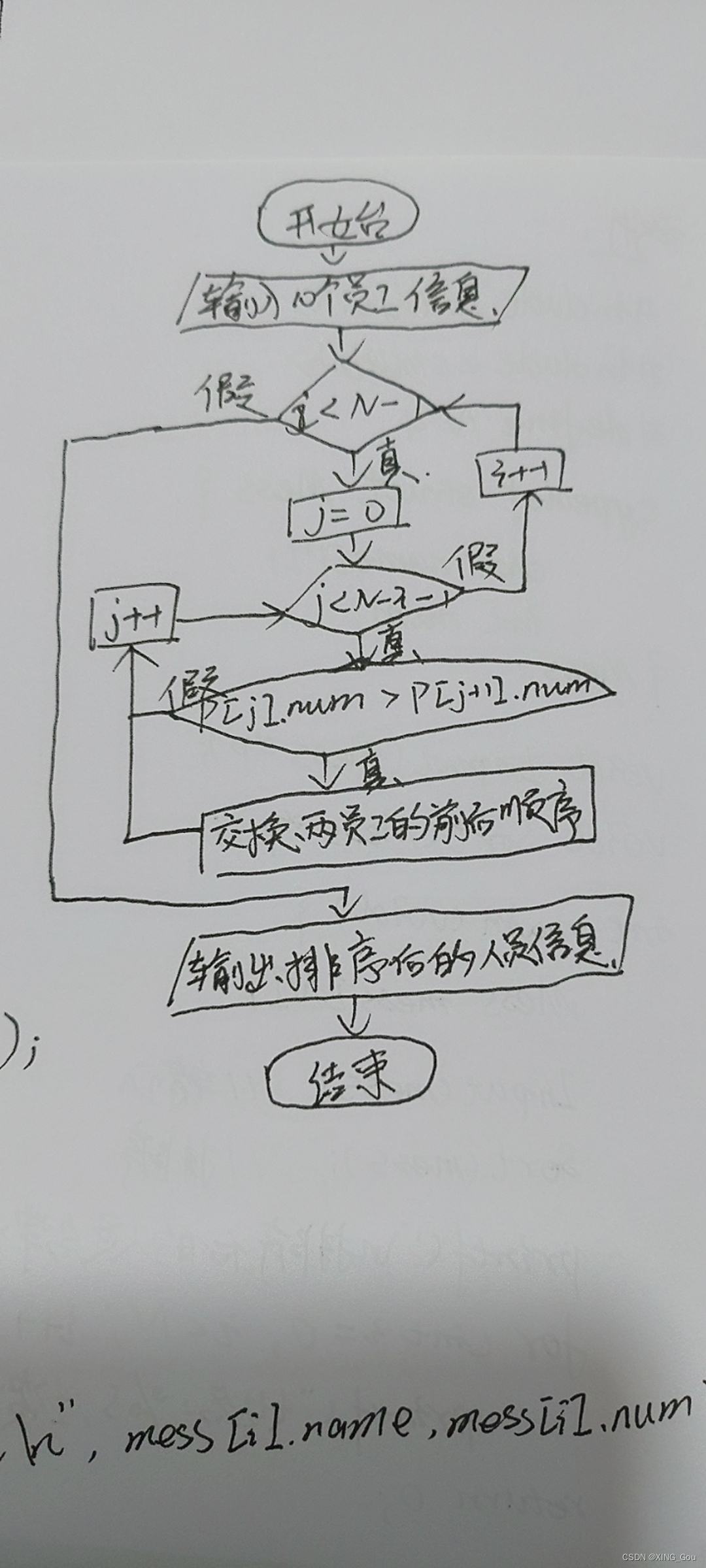 请添加图片描述