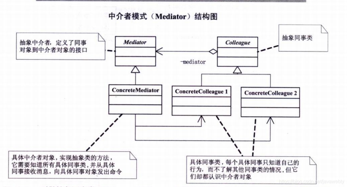 中介者模式
