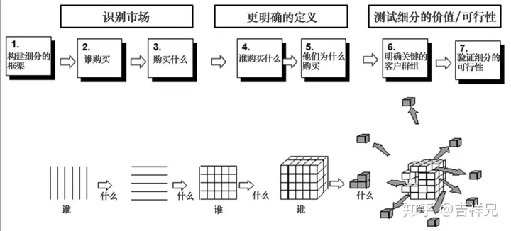 集成产品开发流程模式及案例分析