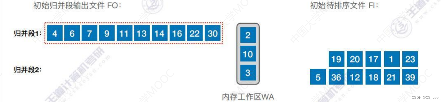 [外链图片转存失败,源站可能有防盗链机制,建议将图片保存下来直接上传(img-fedcsvA0-1660482228351)(数据结构.assets/image-20220814185306958.png)]