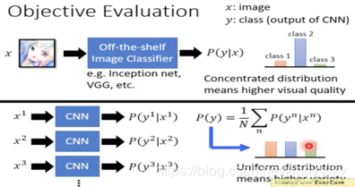 Evaluation