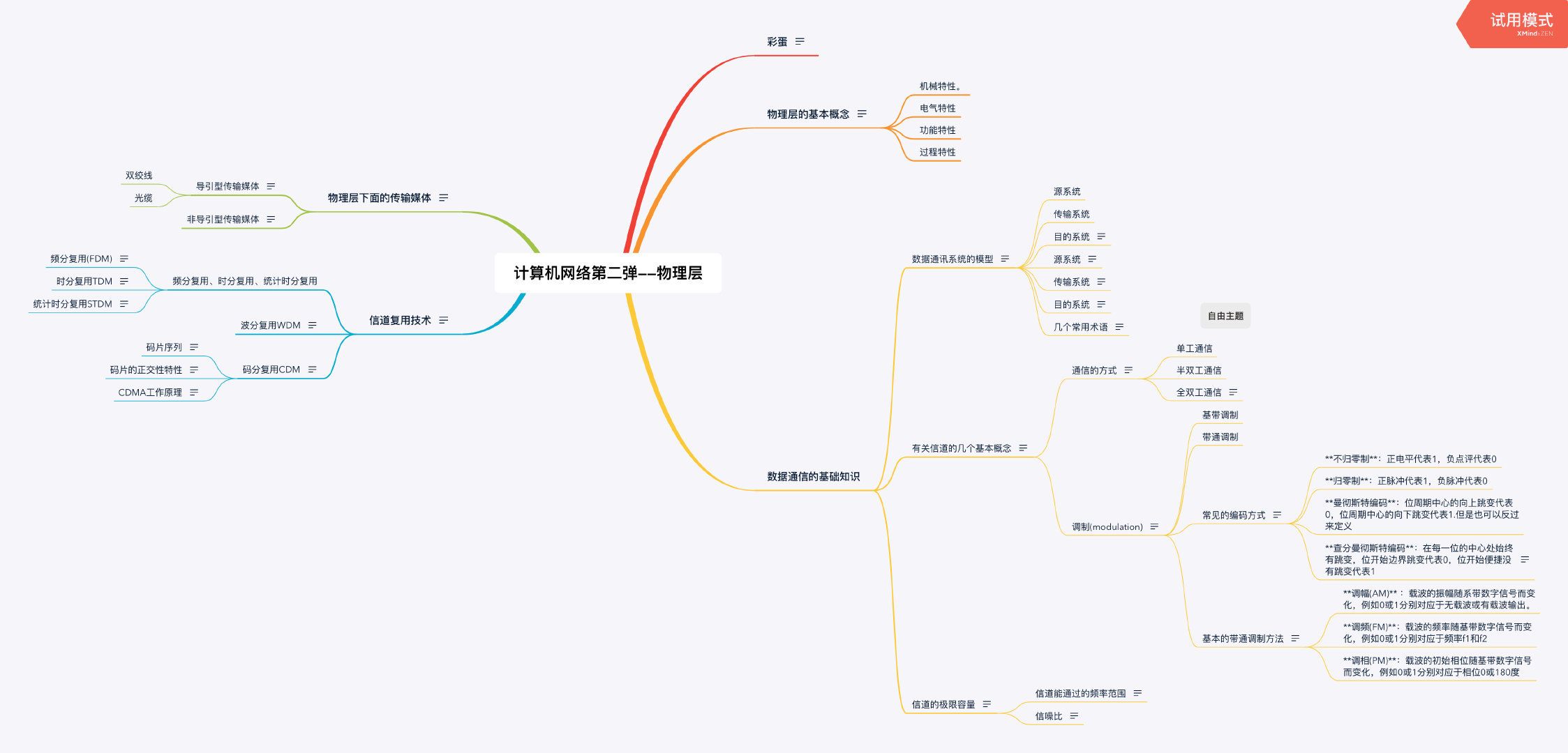 计算机网络第二弹——物理层