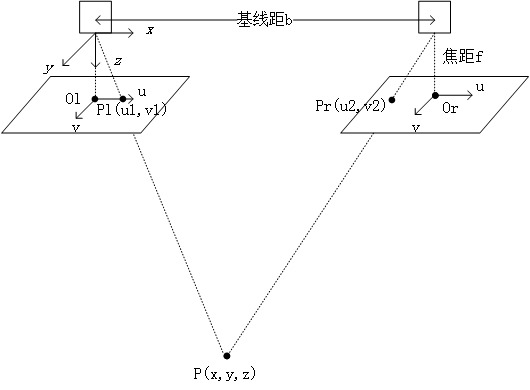 绘图1