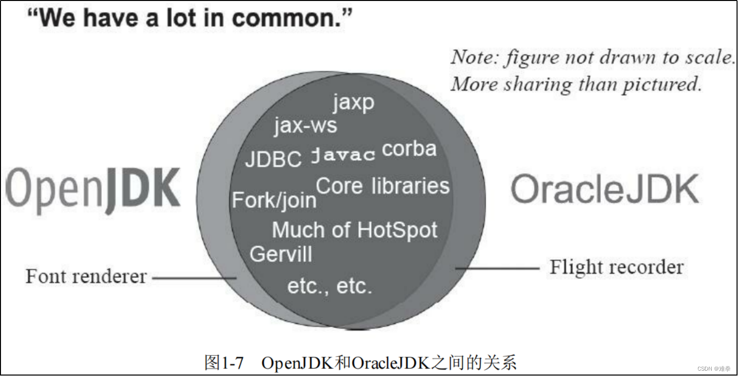编译OpenJDK12——Windows 11系统-CSDN博客