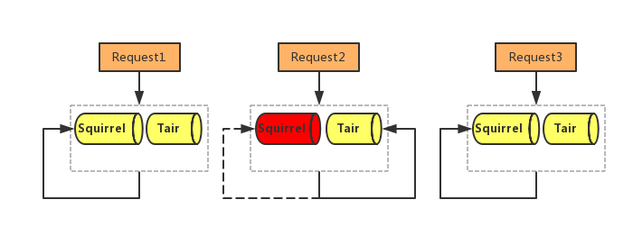 图9  服务熔断、降级工作原理