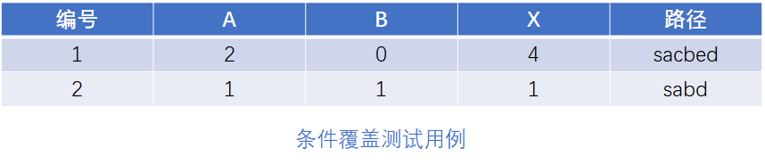 在这里插入图片描述 https://i-blog.csdnimg.cn/blog_migrate/4c5fa996435206bdb0289fb2212469f3.png#pic_center