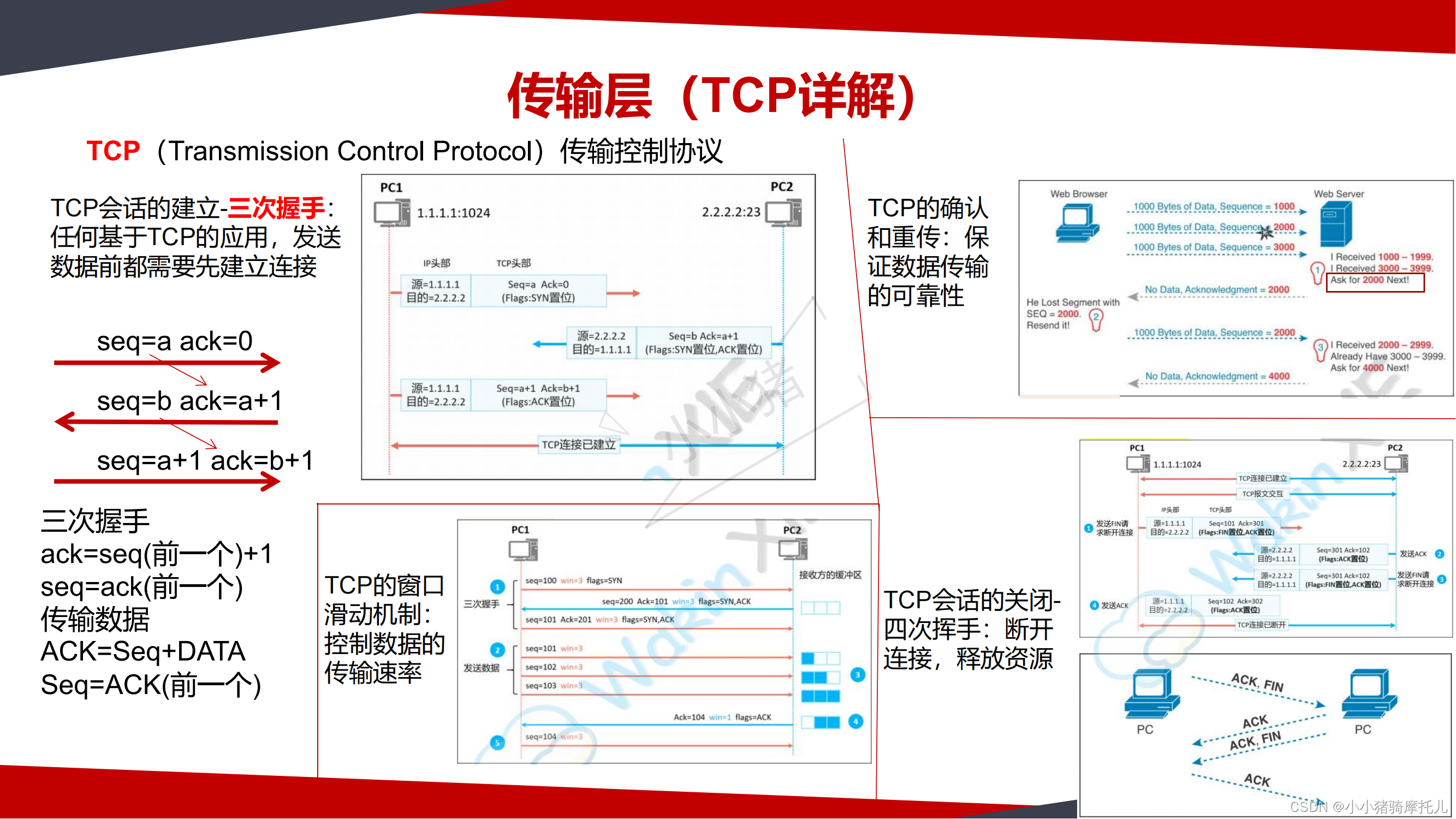 路由交换基础部分（HCIA）_hcia路由交换指南pdf-CSDN博客