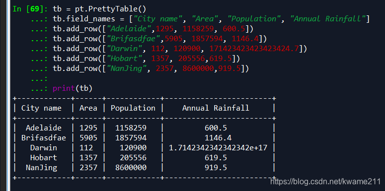 Python 小工具prettytable_pt.prettytable()-CSDN博客