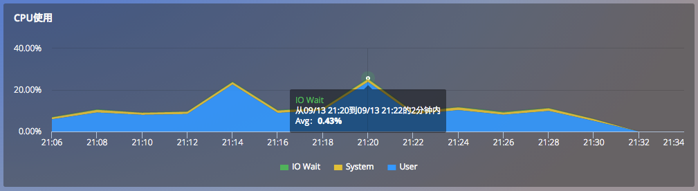 Cloudwatch34