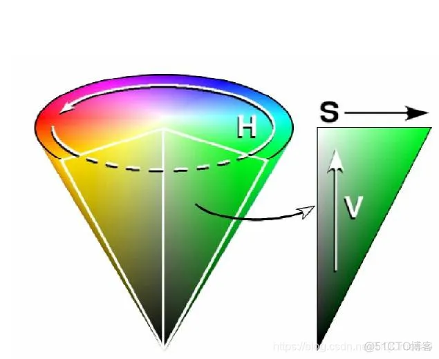 【水果识别】基于RGB+HSV实现水果成熟度分级系统matlab源码含GUI_matlab_02