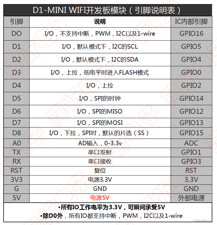 ESP8266 D1 mini 引脚图