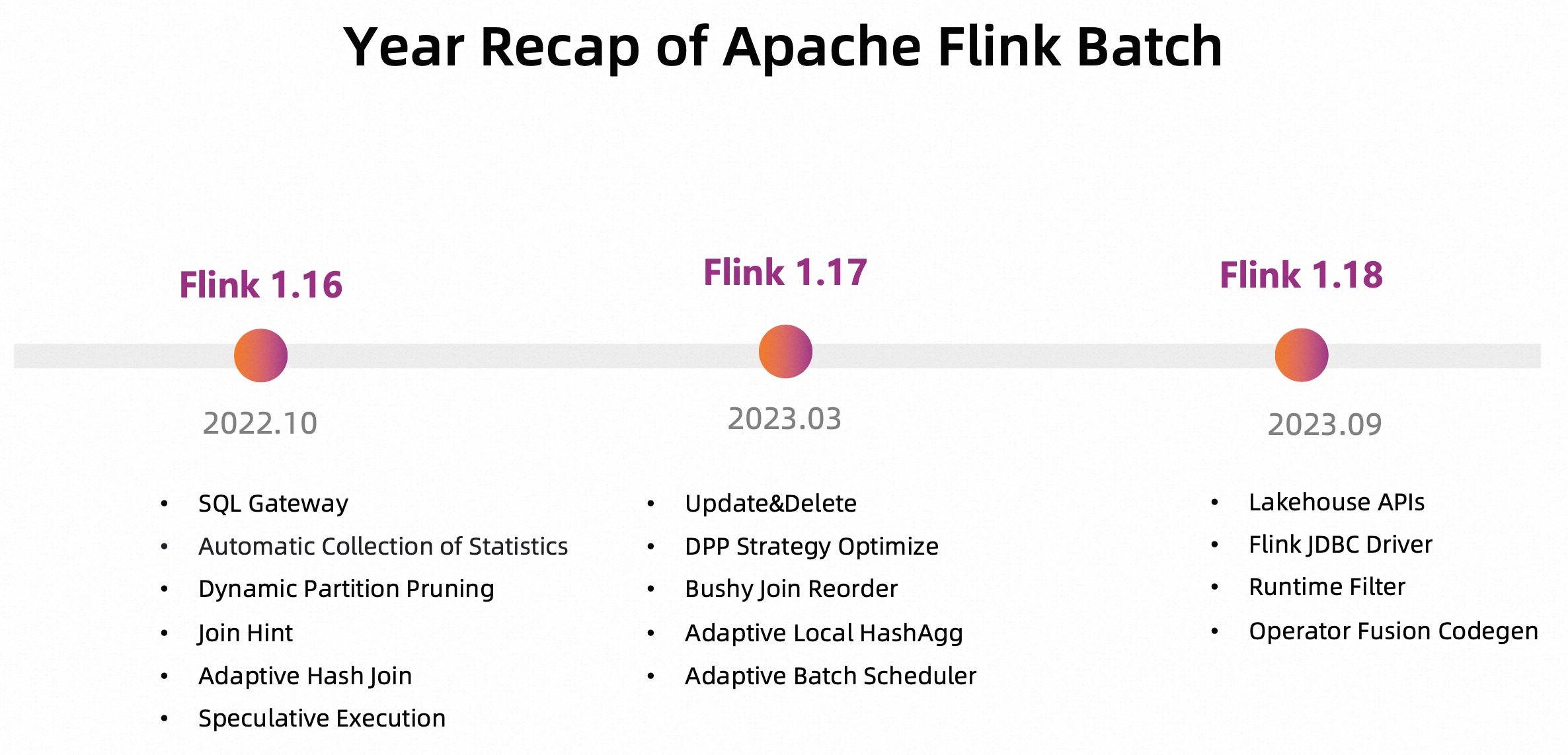 Flink Batch SQL Improvements on Lakehouse_刘大龙 阿里-CSDN博客