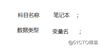 写一篇C语言入门第一讲