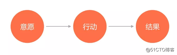 作为面试官，如何考察工程师的软素质