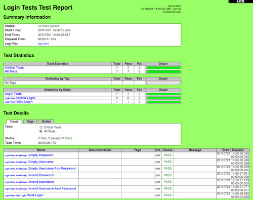 SRC / ExecutingTestCases / report_passed.png