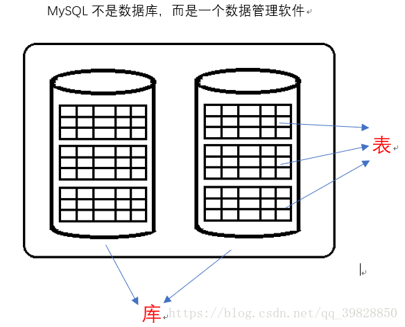 MySQL数据库基本操作(一)_mysql数据类型分类 百度百科-CSDN博客