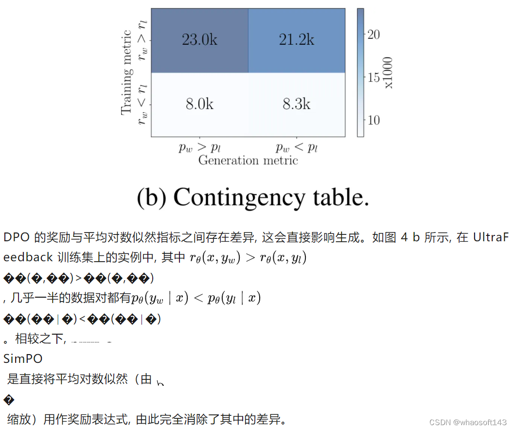 Simpo Data SimPO_simpo 数据集-CSDN博客