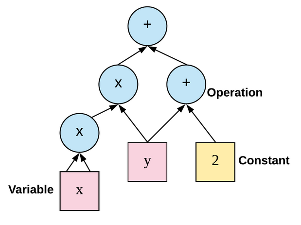 image-20220322205530416