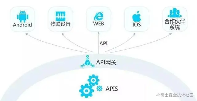 API图示.png