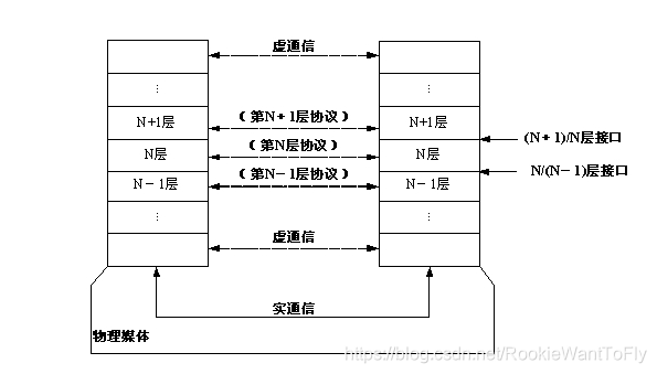 计算机网络层次模型