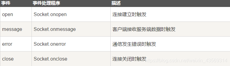 事件