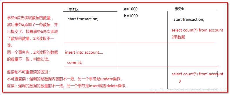 [外链图片转存失败(img-4J6JgTnq-1562506426324)(img/幻读.bmp)]