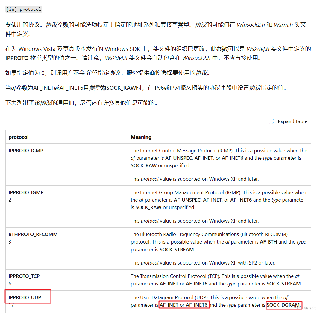 socket编程——C++实现基于UDP协议的简单通信(含详解)_c++ udp-CSDN博客