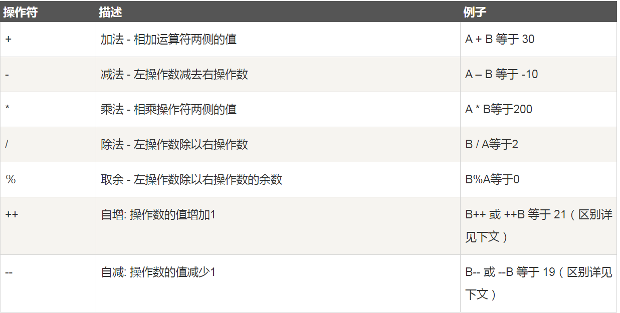 算术运算符.png