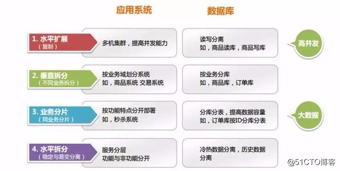 看京东系统架构师如何让笨重的架构变得灵巧
