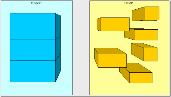 heapvsstack1