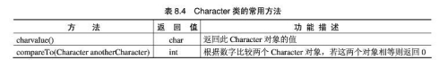 怎么理解JAVA中的“包装类”