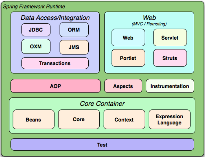 程序员,阿里P8java大神讲的Spring大家族原理汇总,你确定不看?