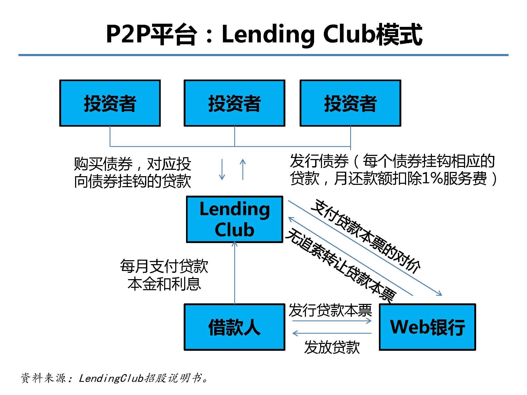 互联网金融行业全景及展望_蚂蚁金服评论_Page_20.jpg
