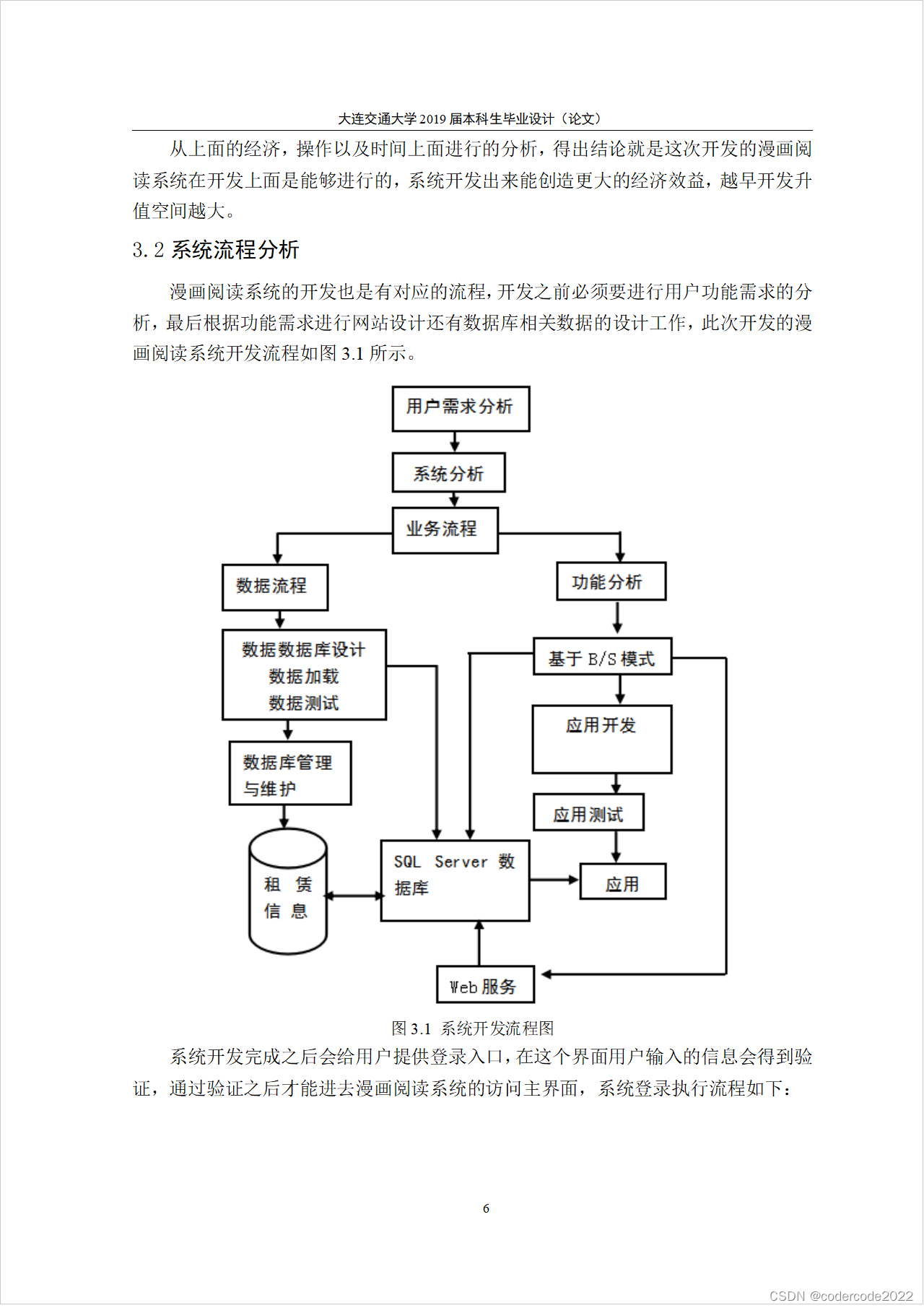 基于SSM框架的漫画阅读系统的设计与开发-CSDN博客