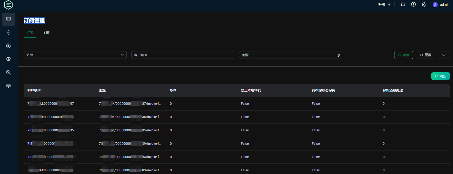 【EMQX实践】EMQX Dashboard使用教程-CSDN博客