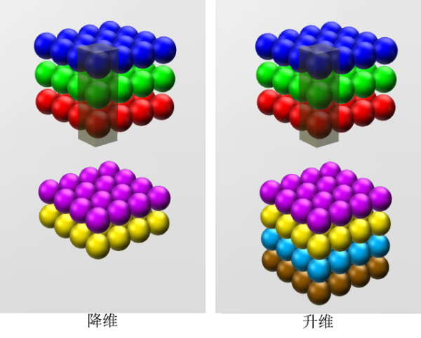 YJango的卷积神经网络——介绍