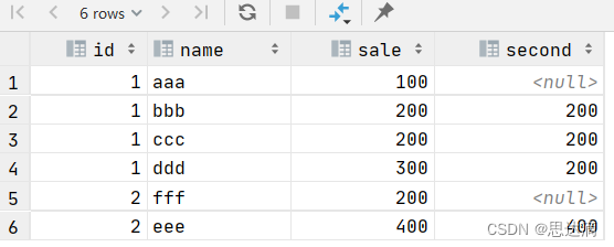 SQL窗口函数详解-CSDN博客