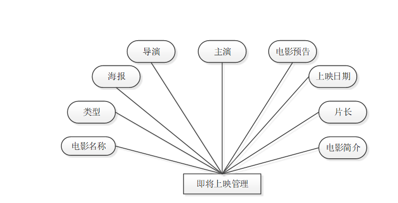 e-r图，er图中各种图形分别表示什么