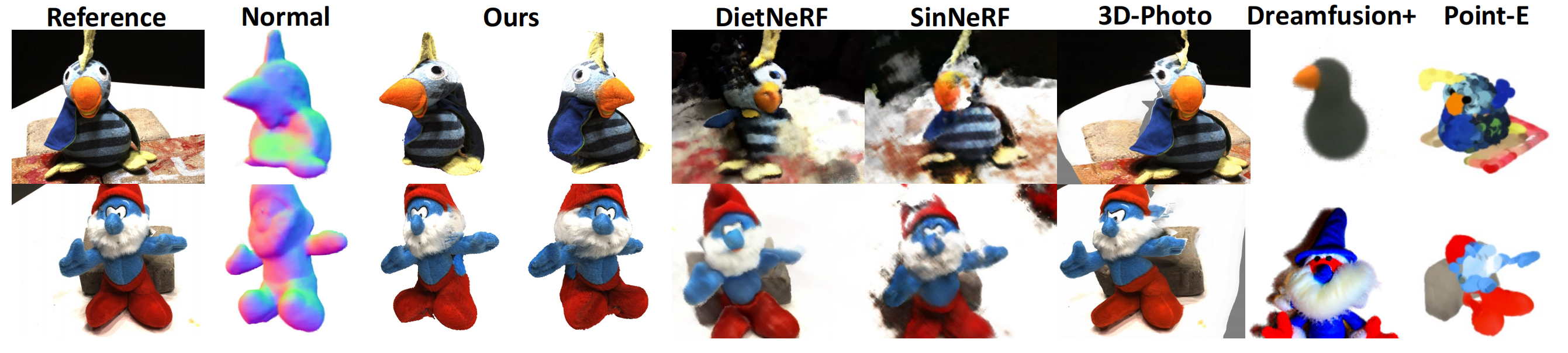 图8 对DTU的SOTA的新视点合成定性比较