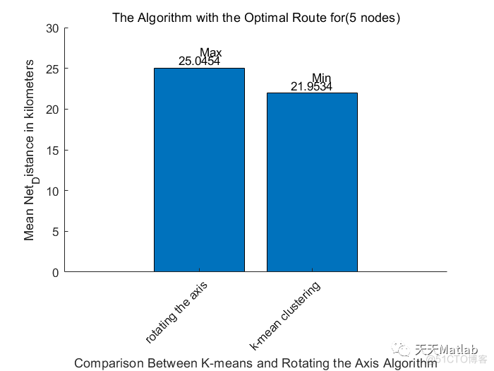 无人驾驶飞行器 (UAV) 以飞行基站 (FBS) 的形式辅助 5G 通信附matlab代码_2d