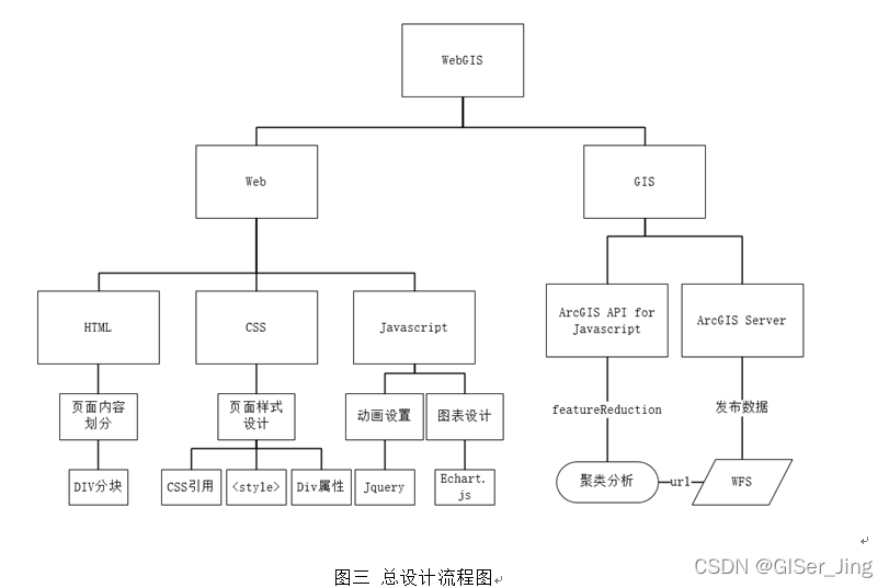 WebGIS入门插图5 watermark,type_d3F5LXplbmhlaQ,shadow_50,text_Q1NETiBAR0lTZXJfSmluZw==,size_20,color_FFFFFF,t_70,g_se,x_16