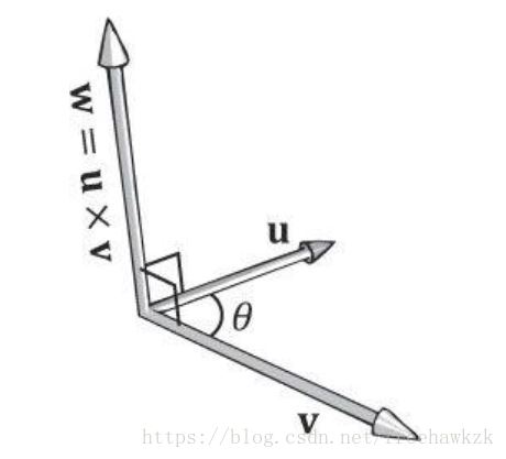 vector-cross-product