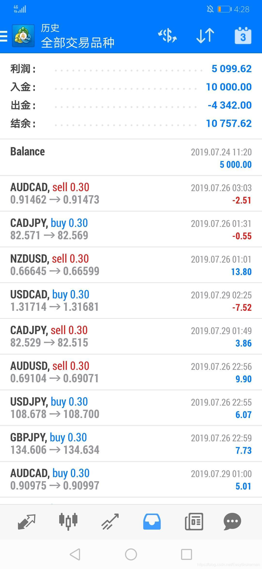 EABM：如何将外汇交易变成一项简单的理财工具-CSDN博客